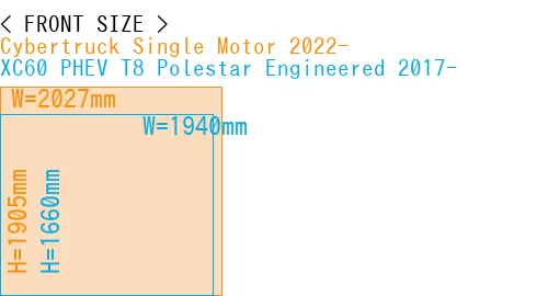 #Cybertruck Single Motor 2022- + XC60 PHEV T8 Polestar Engineered 2017-